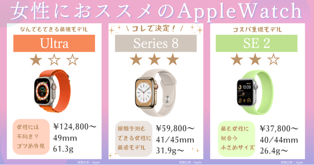 Apple Watch女性向けまとめ