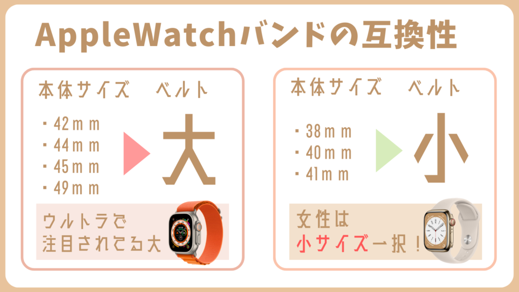 Apple Watchバンドサイズ