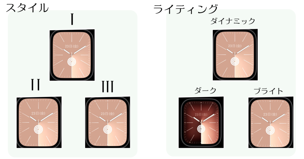 ソーラーアナログ種類