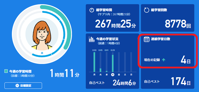 連続学習日数