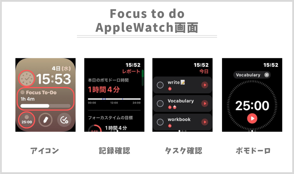 FocustodoAppleWatch