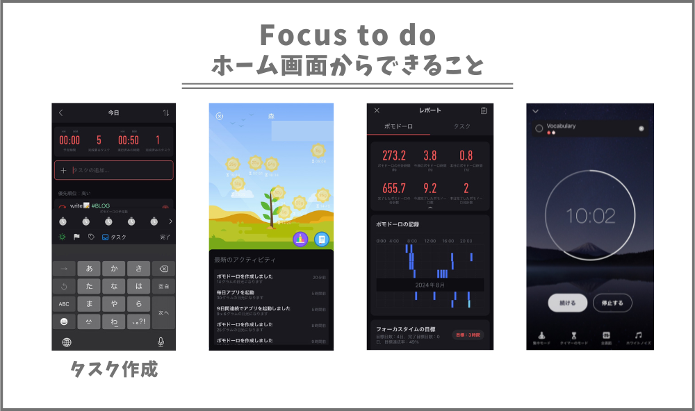 Focustodoスマホ画面