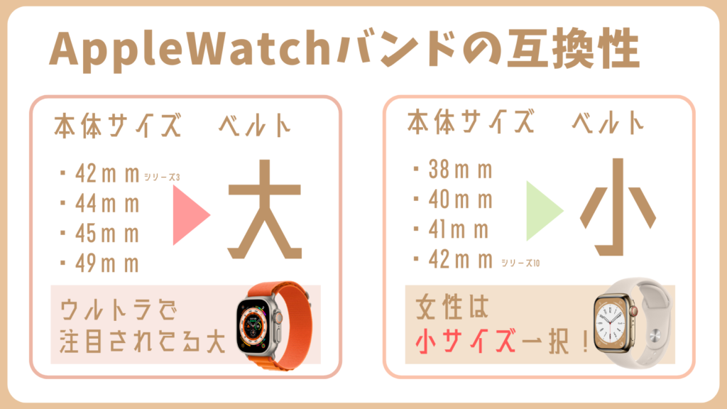 Apple Watchバンド互換性